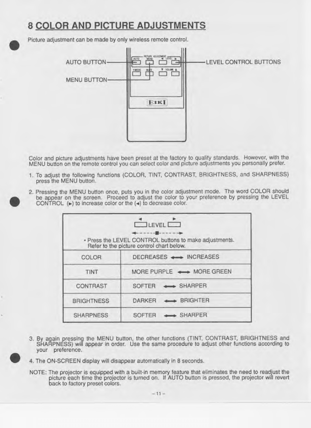 Eiki LC-150 manual 