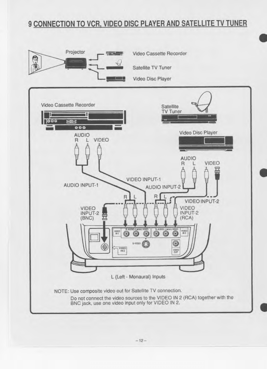 Eiki LC-150 manual 