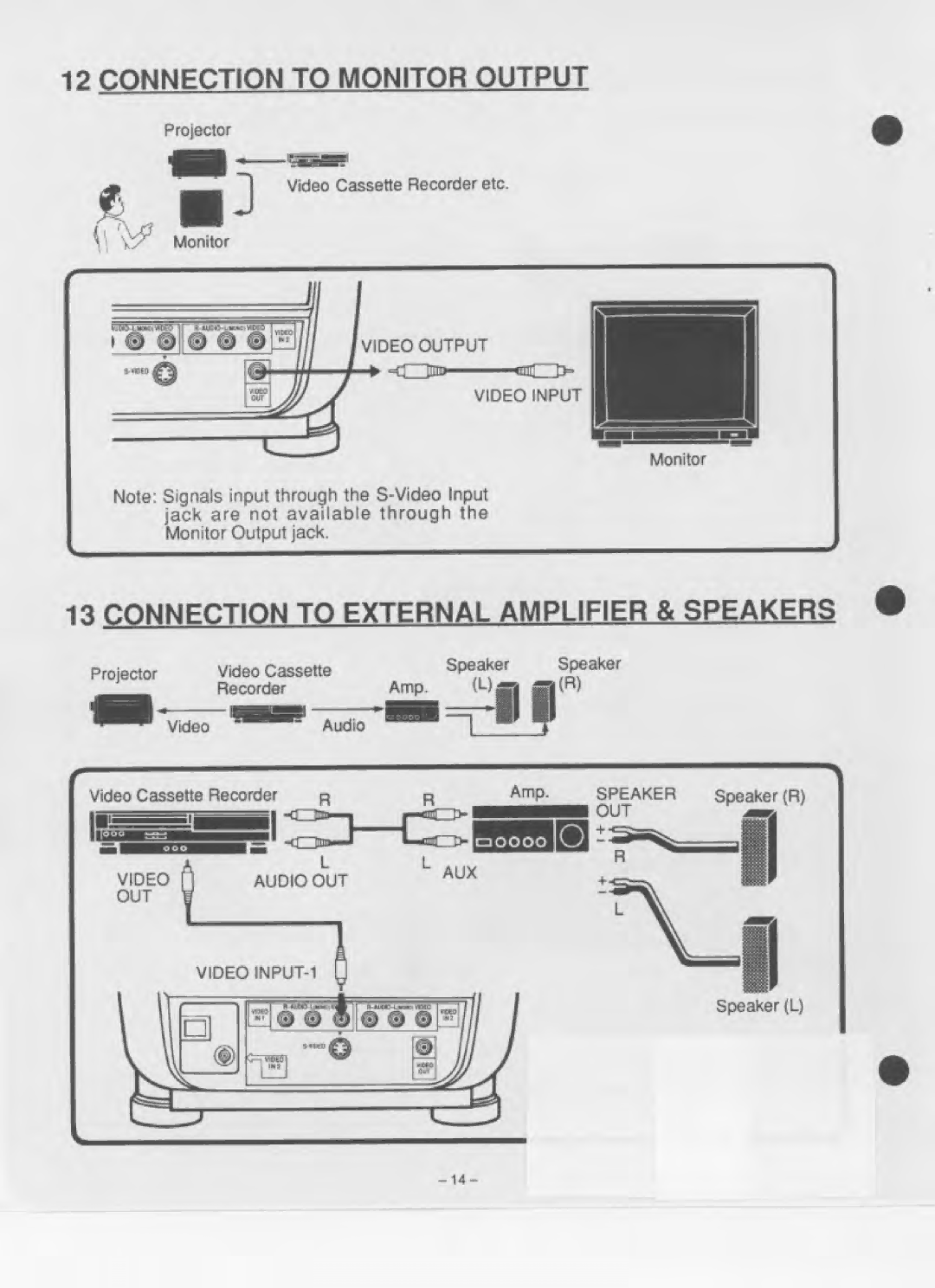 Eiki LC-150 manual 