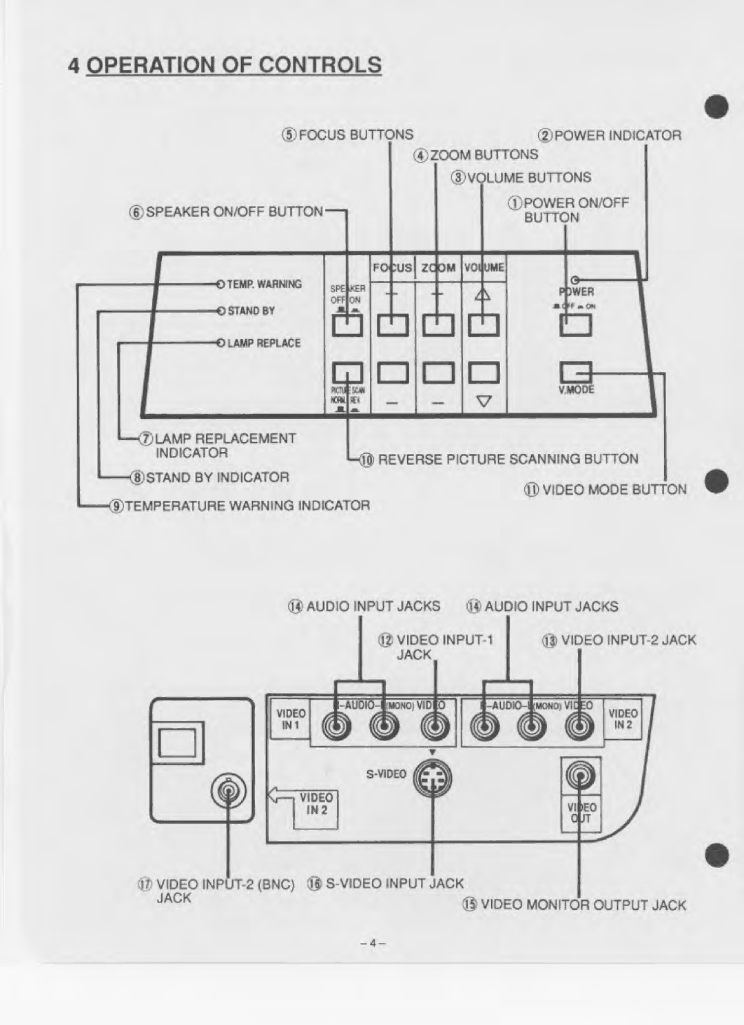 Eiki LC-150 manual 