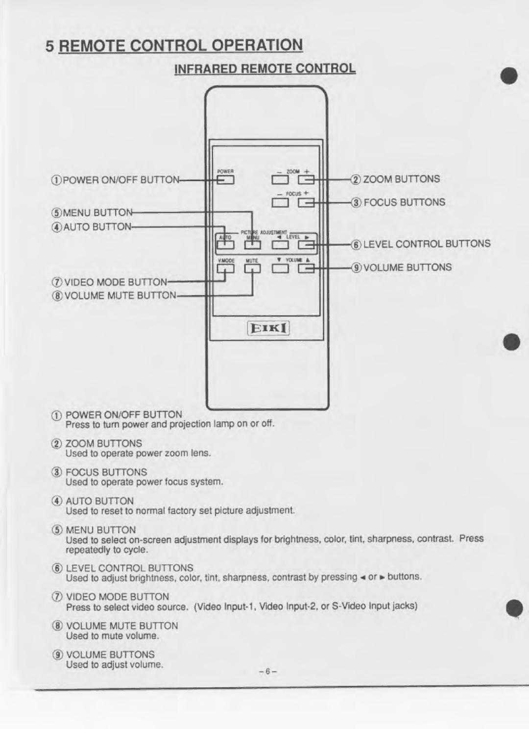 Eiki LC-150 manual 