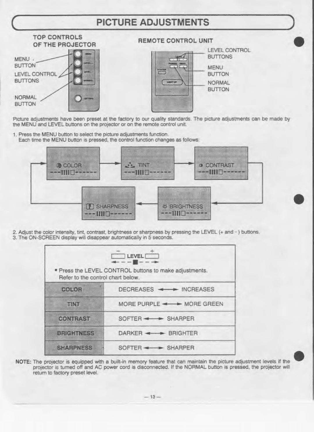 Eiki LC-180 manual 