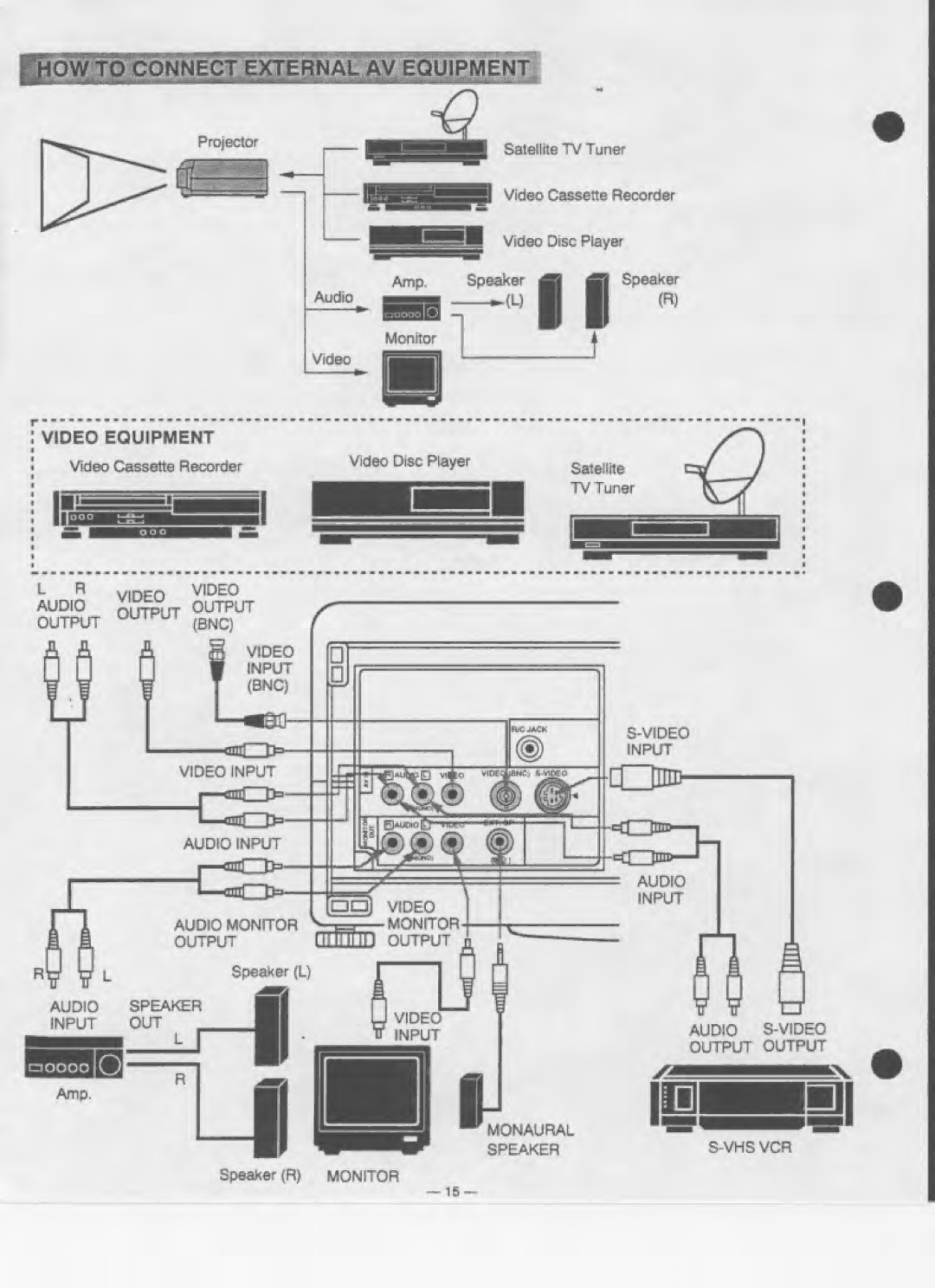 Eiki LC-180 manual 