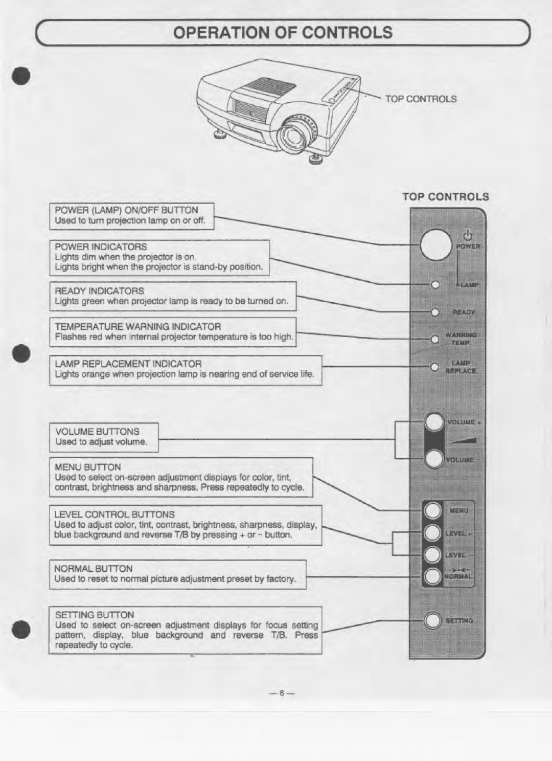 Eiki LC-180 manual 