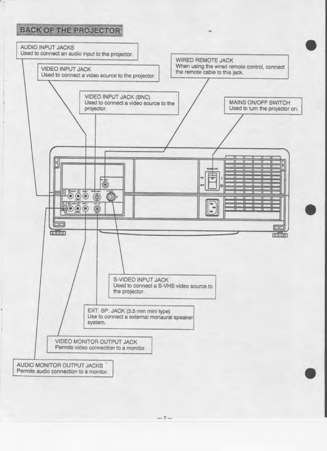 Eiki LC-180 manual 