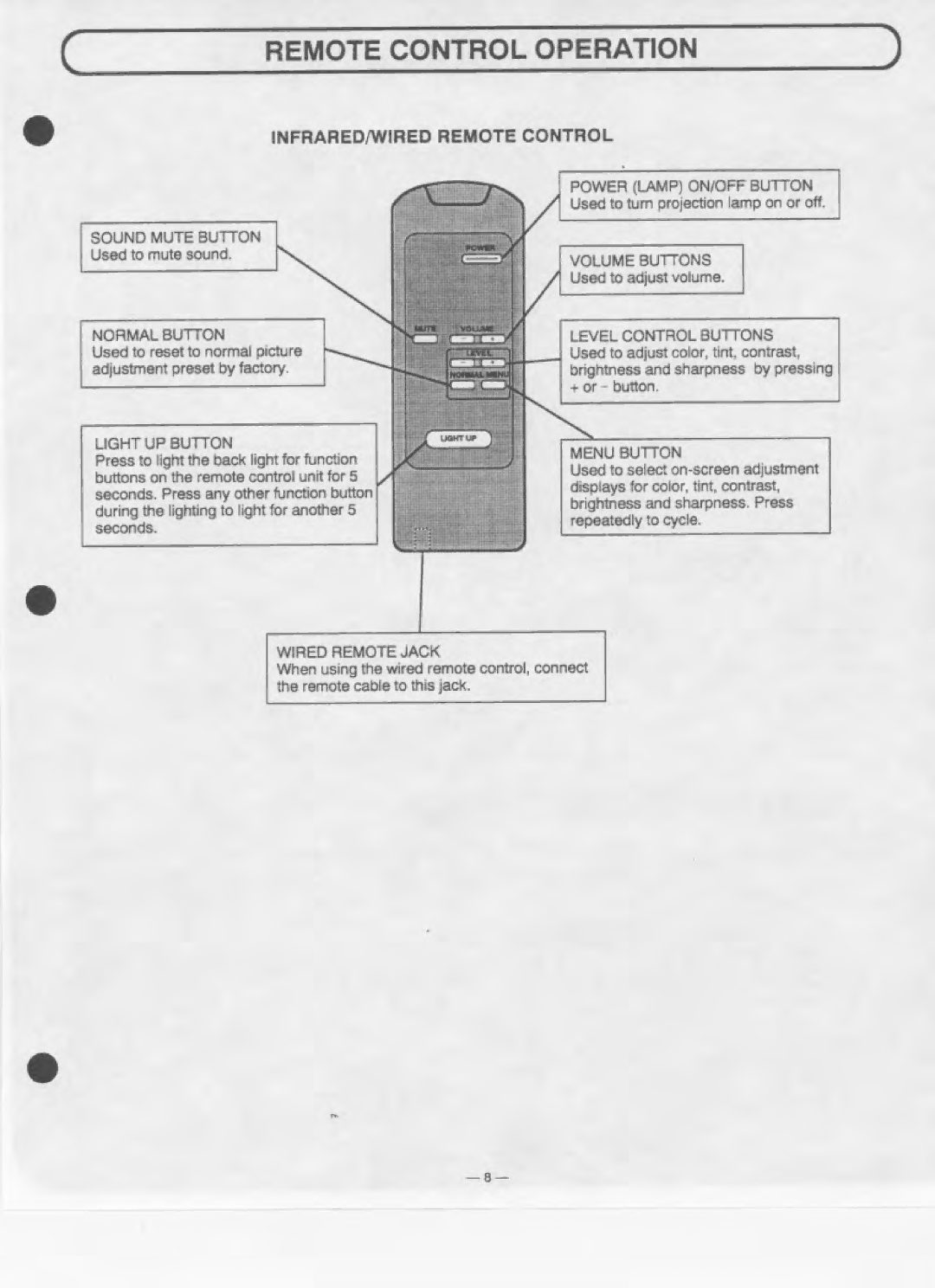 Eiki LC-180 manual 