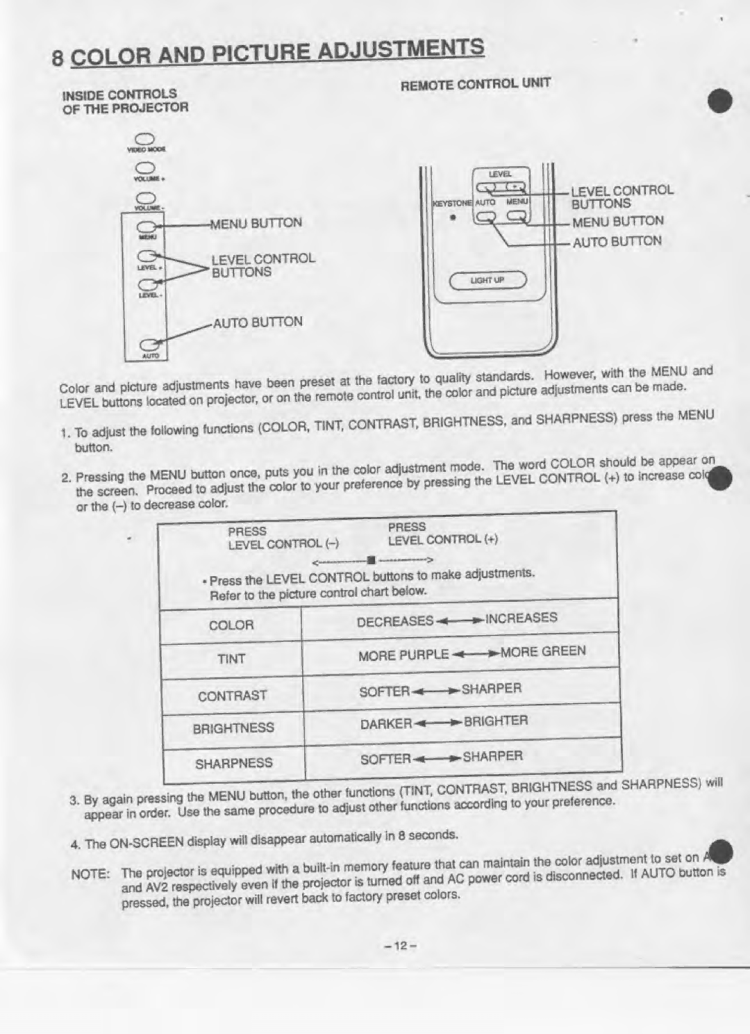 Eiki LC-200 manual 