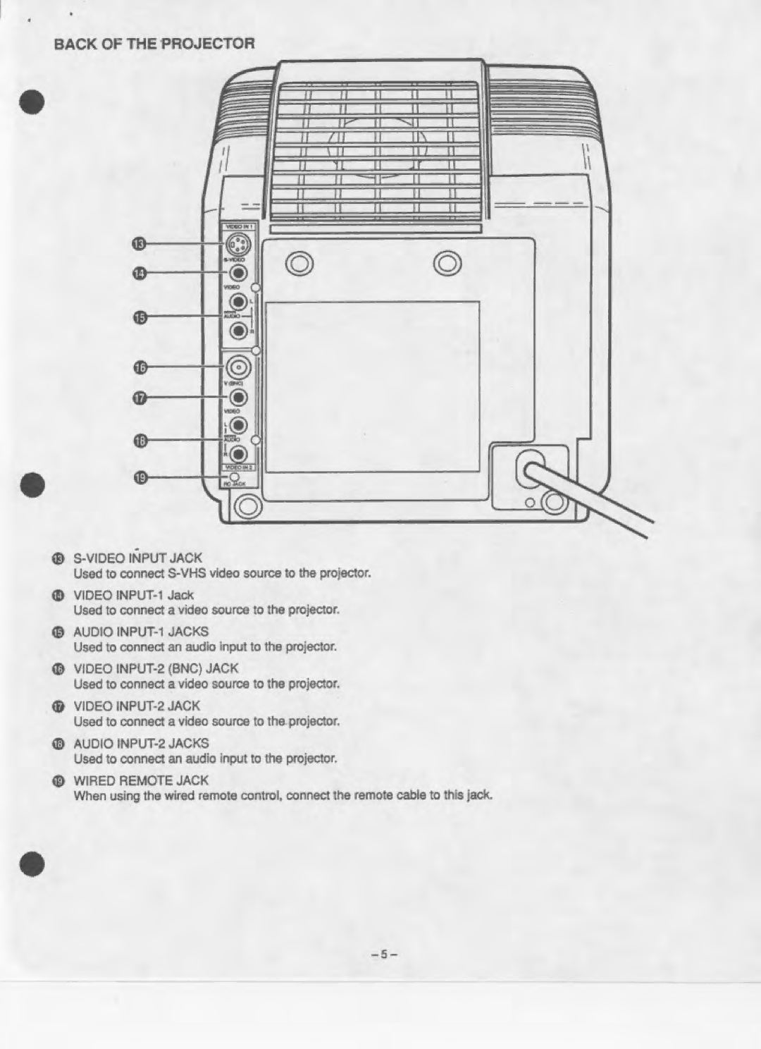 Eiki LC-200 manual 