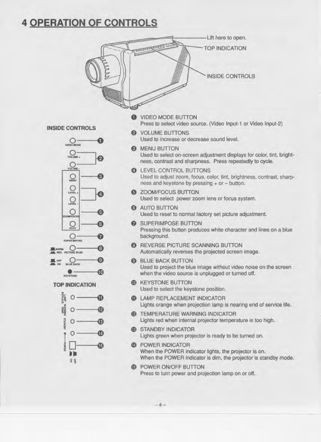 Eiki LC-300 manual 