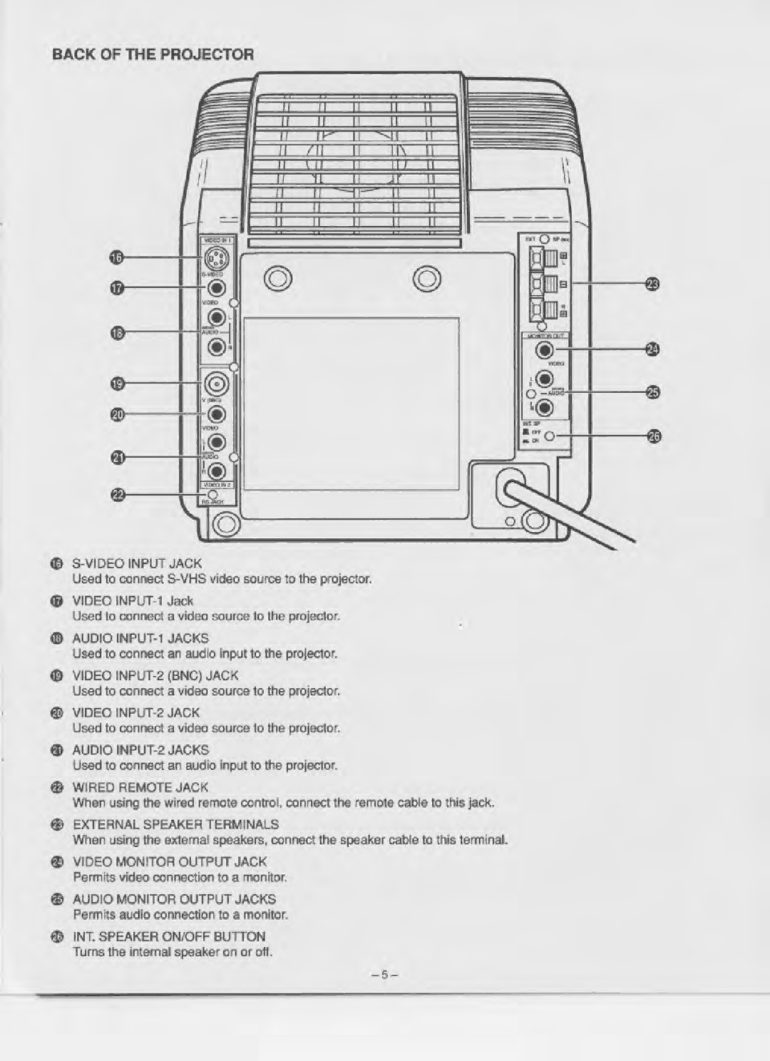 Eiki LC-300 manual 