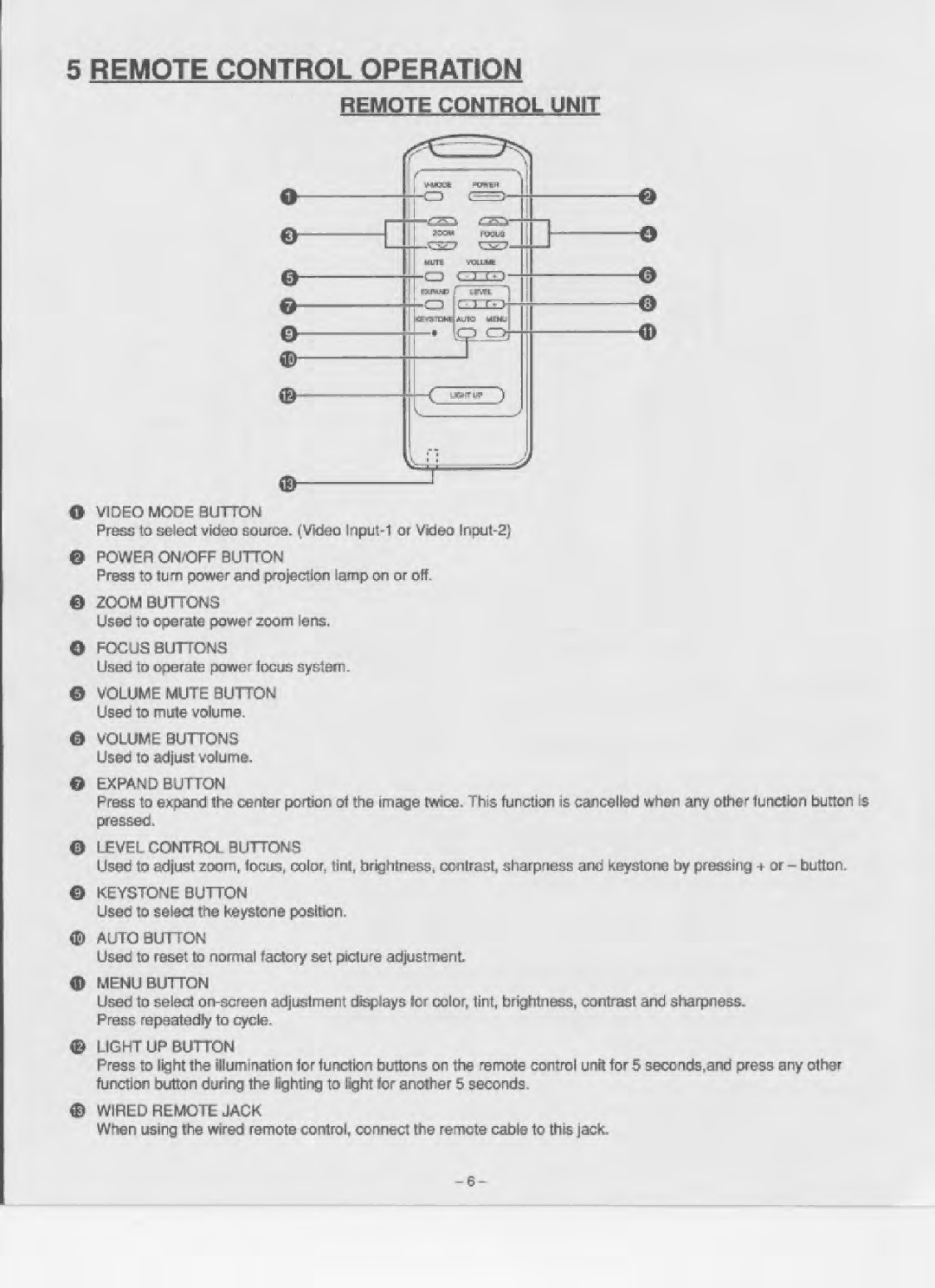 Eiki LC-300 manual 