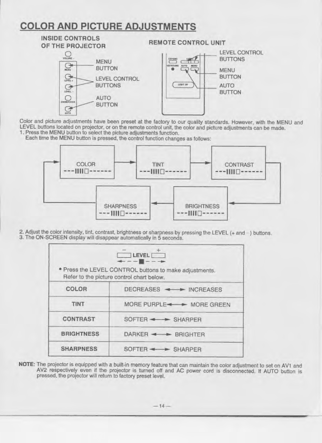 Eiki LC-330 manual 