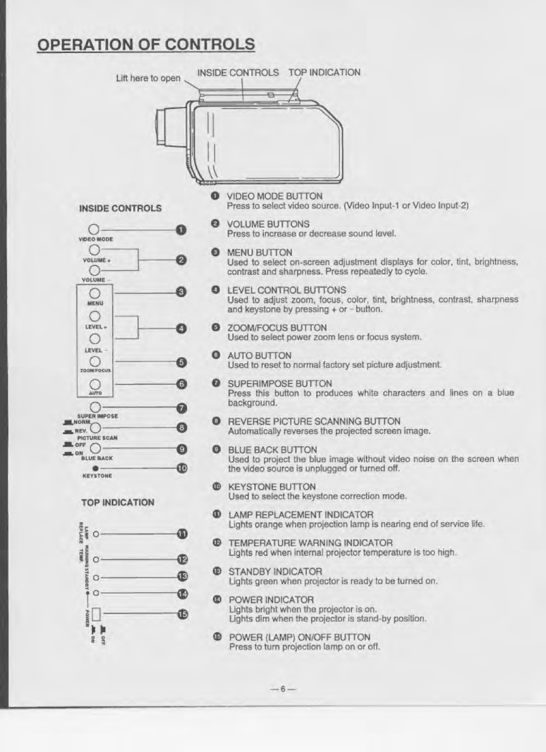 Eiki LC-330 manual 