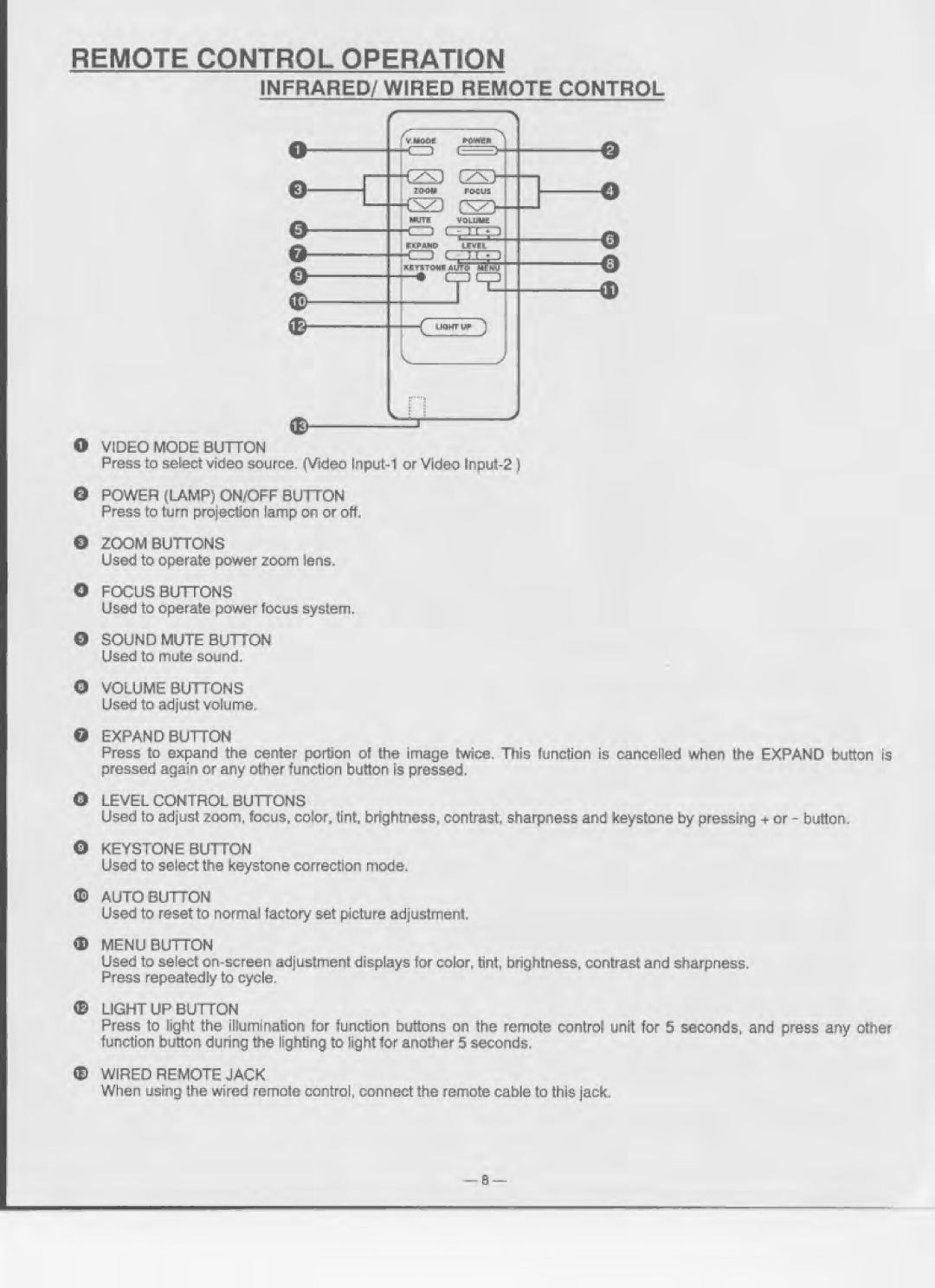 Eiki LC-330 manual 