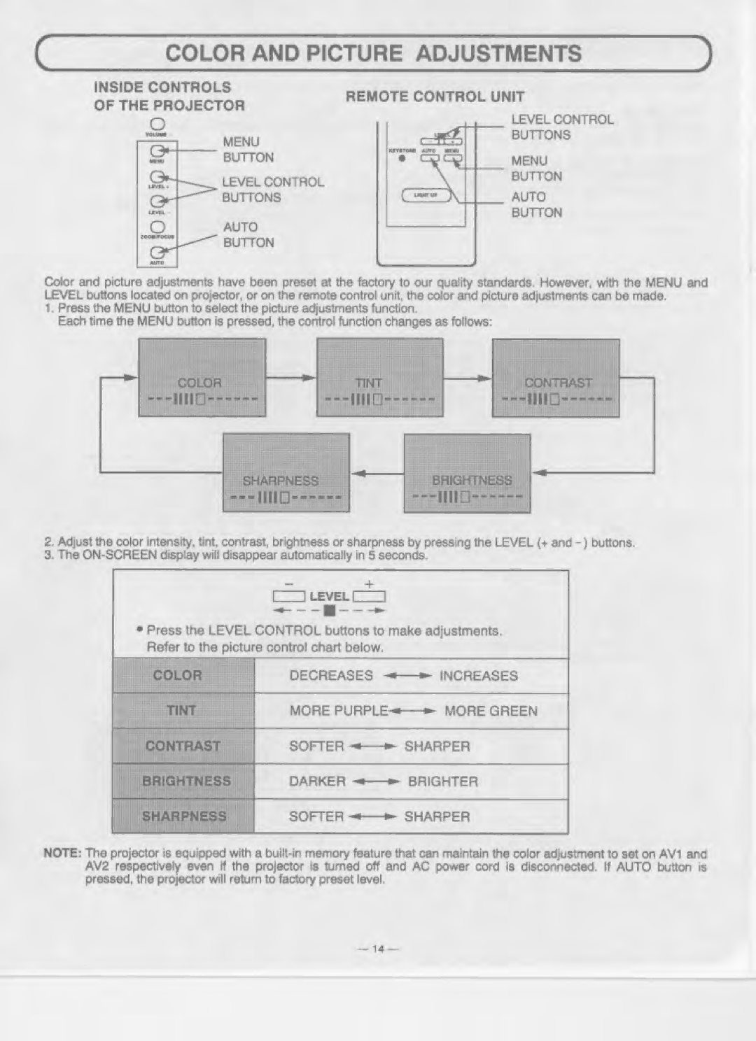 Eiki LC-350 manual 