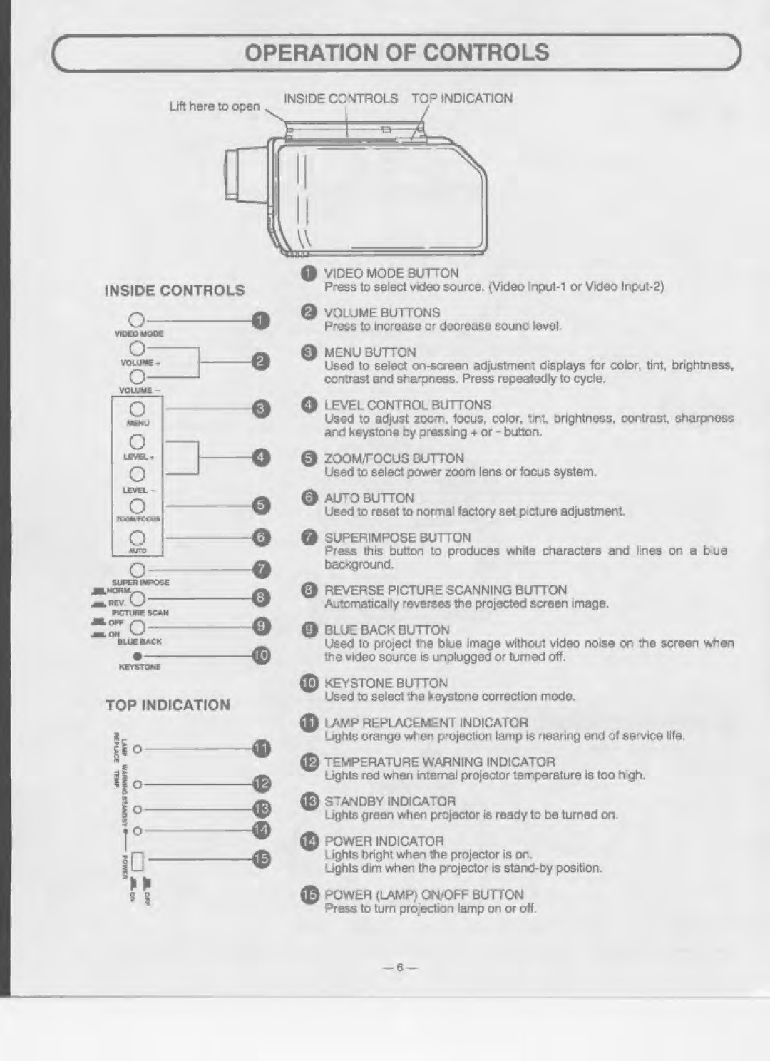 Eiki LC-350 manual 