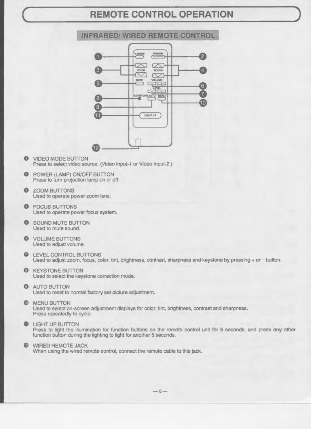 Eiki LC-350 manual 