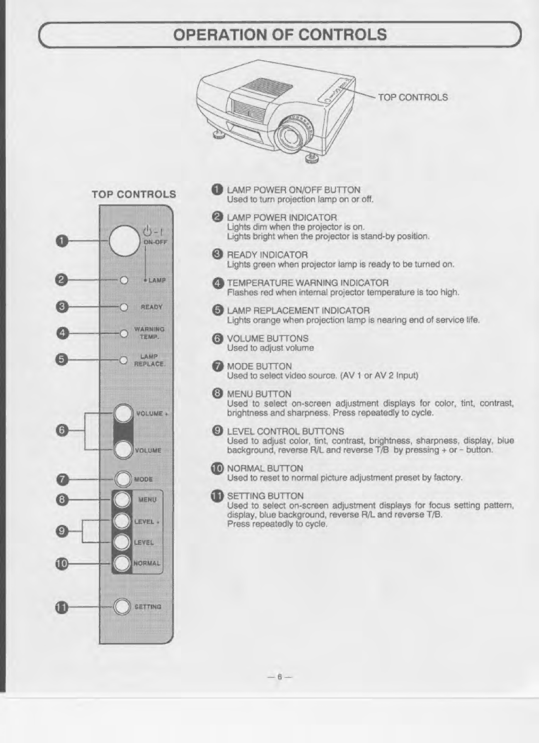 Eiki LC-360 manual 