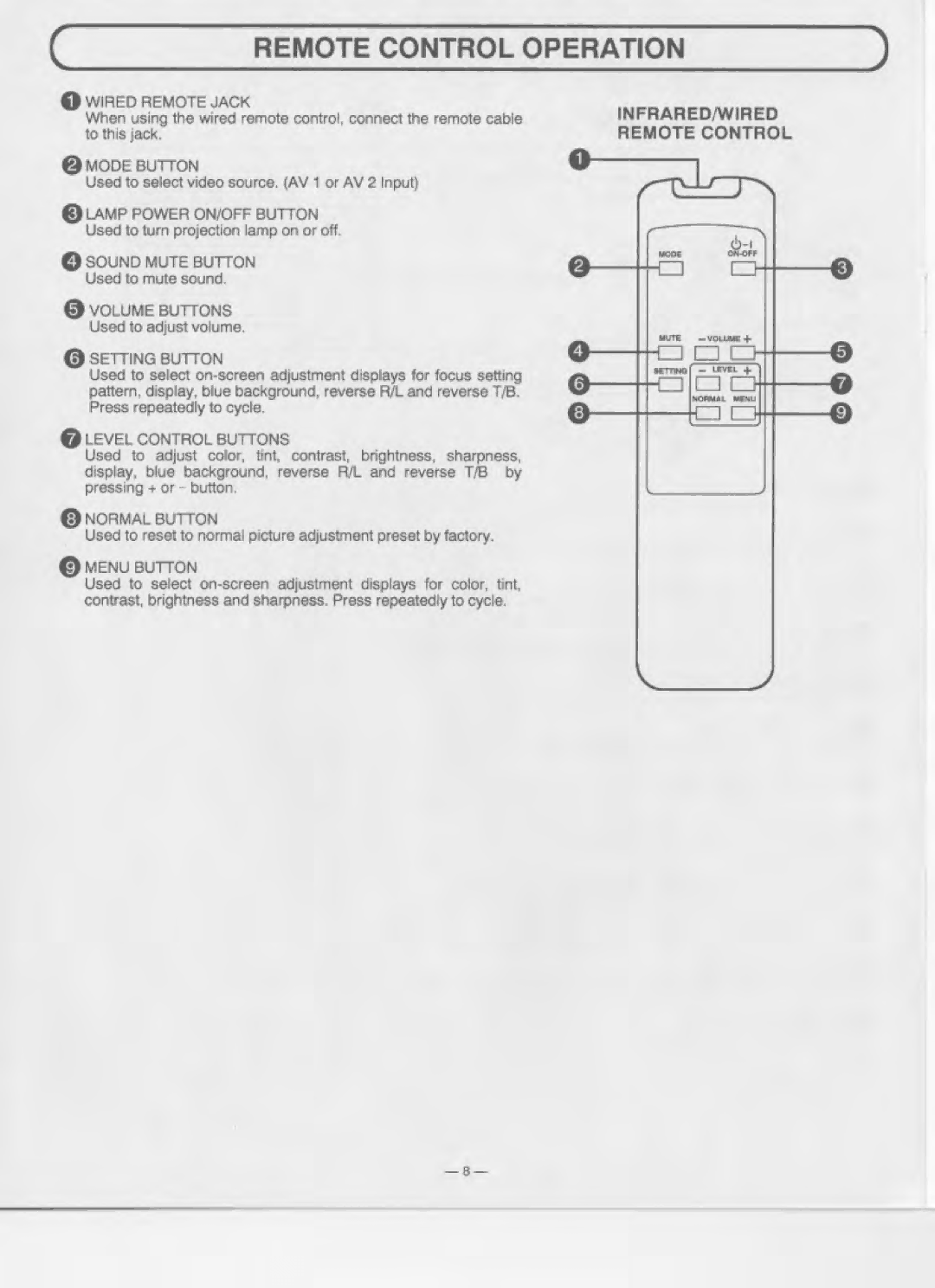 Eiki LC-360 manual 