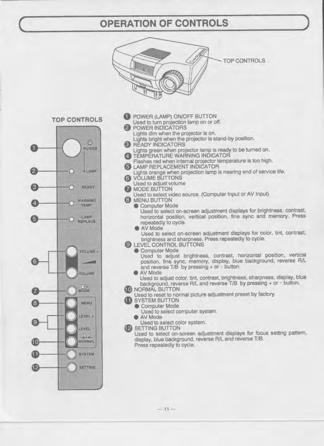 Eiki LC-4200U manual 