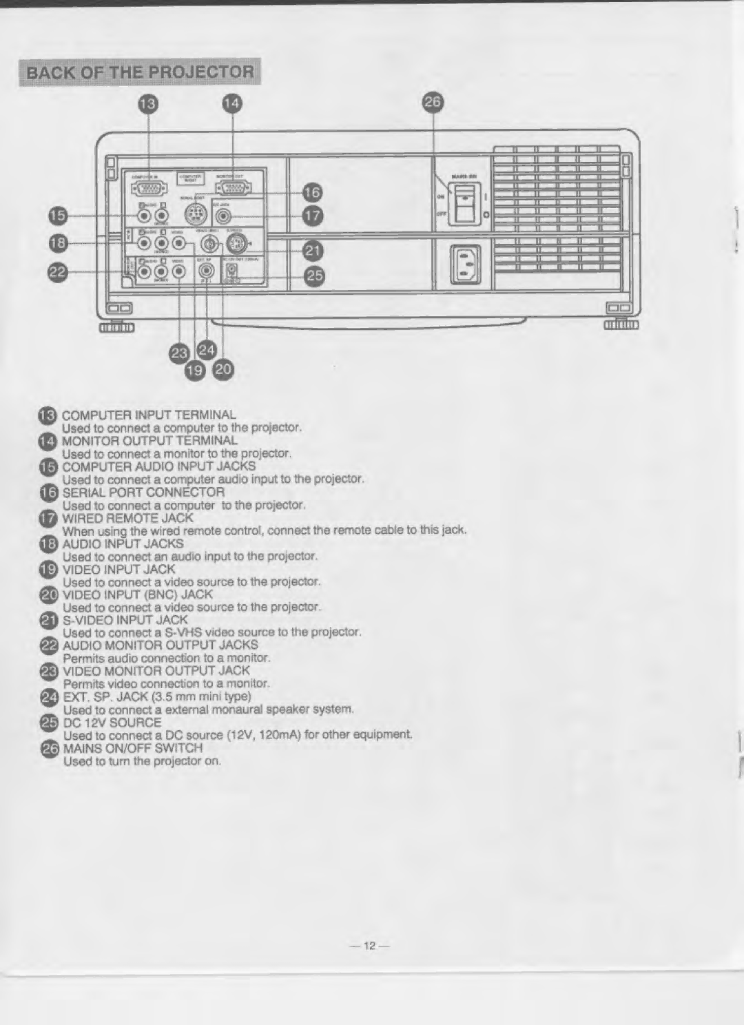 Eiki LC-4200U manual 