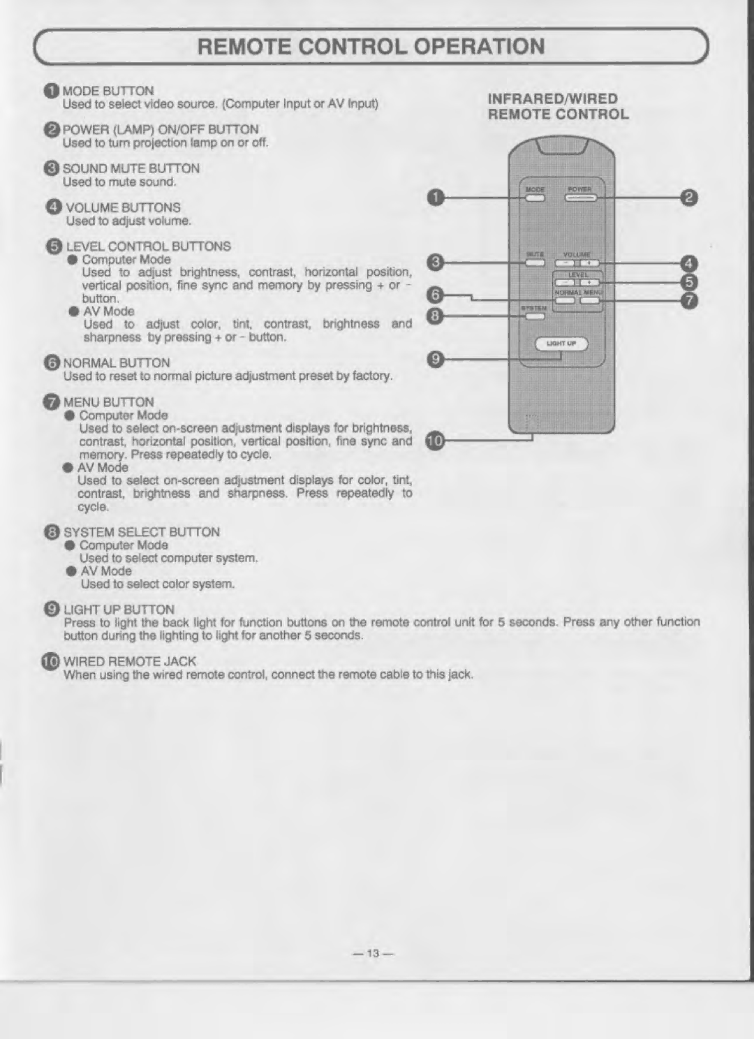 Eiki LC-4200U manual 