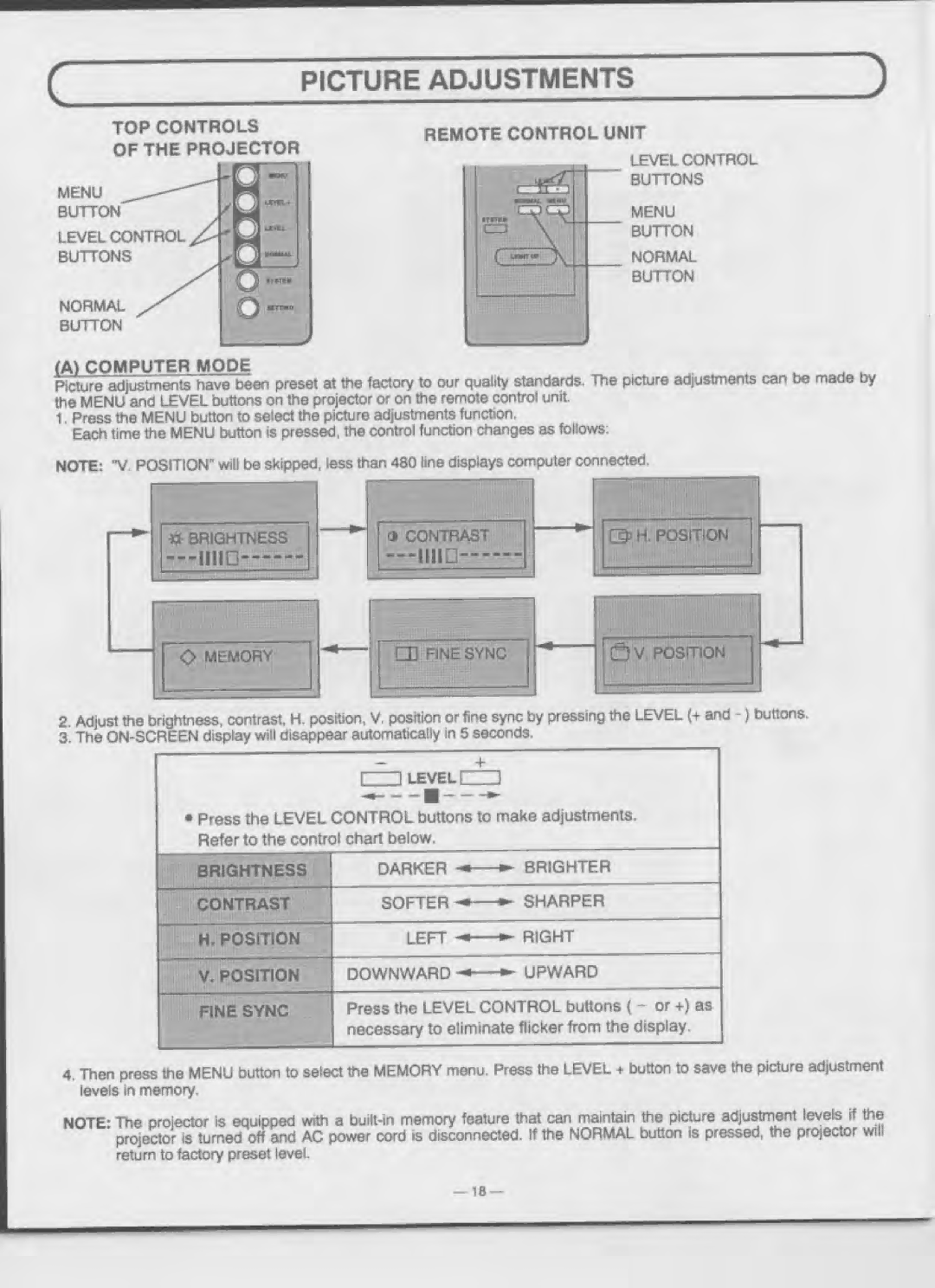 Eiki LC-4200U manual 