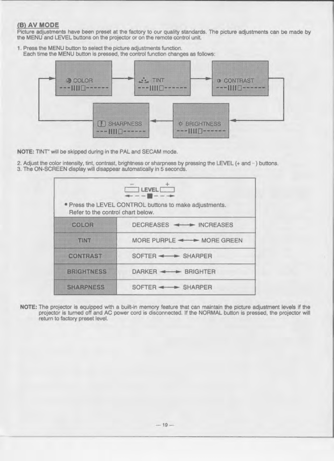 Eiki LC-4200U manual 