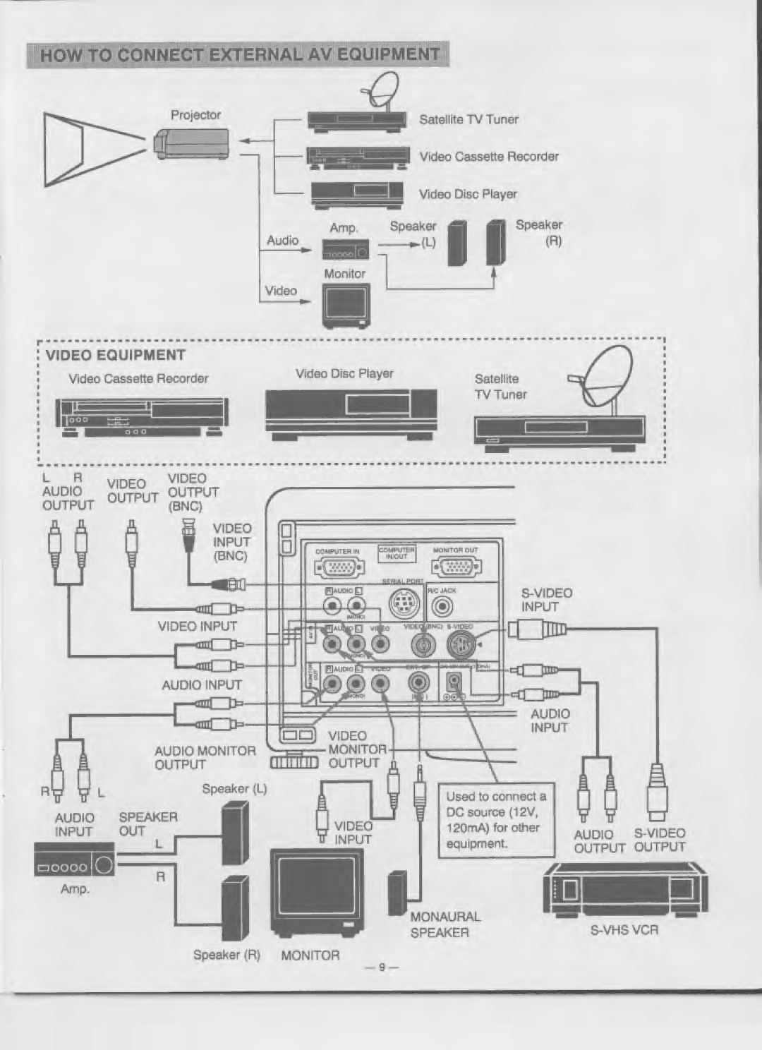 Eiki LC-4200U manual 