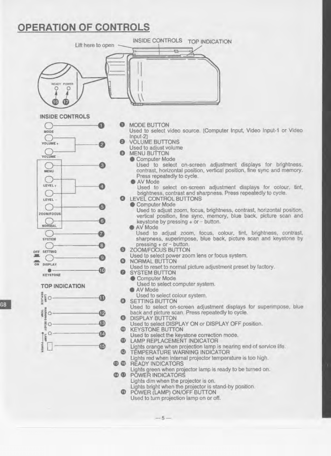 Eiki LC-5000 manual 