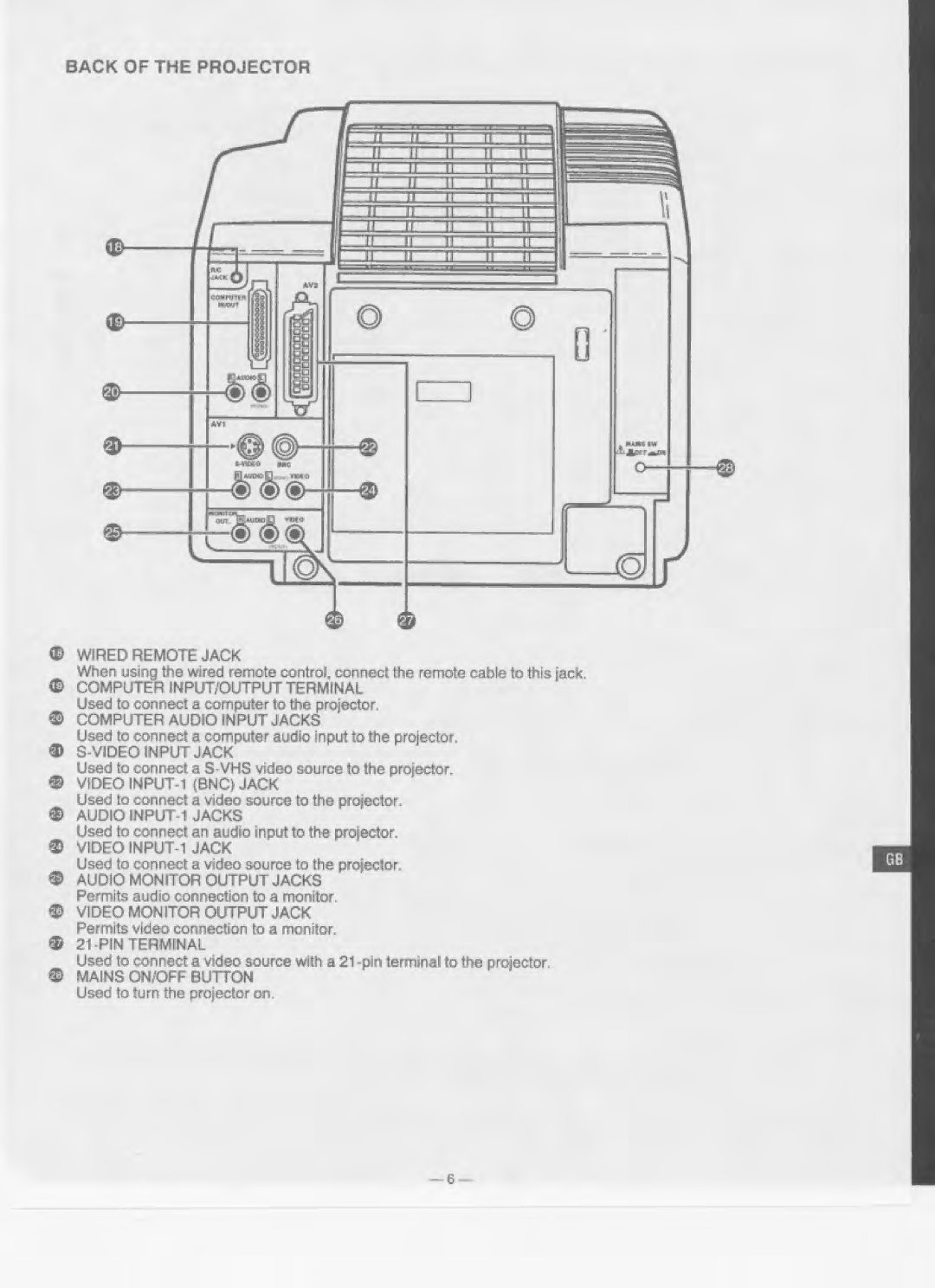 Eiki LC-5000 manual 