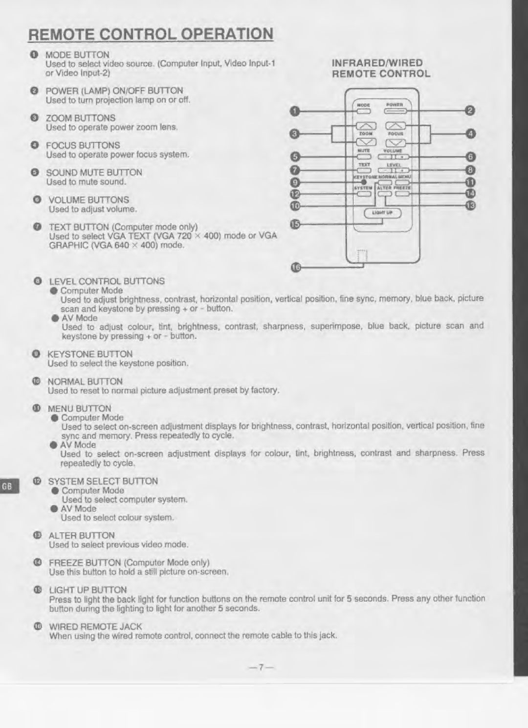 Eiki LC-5000 manual 