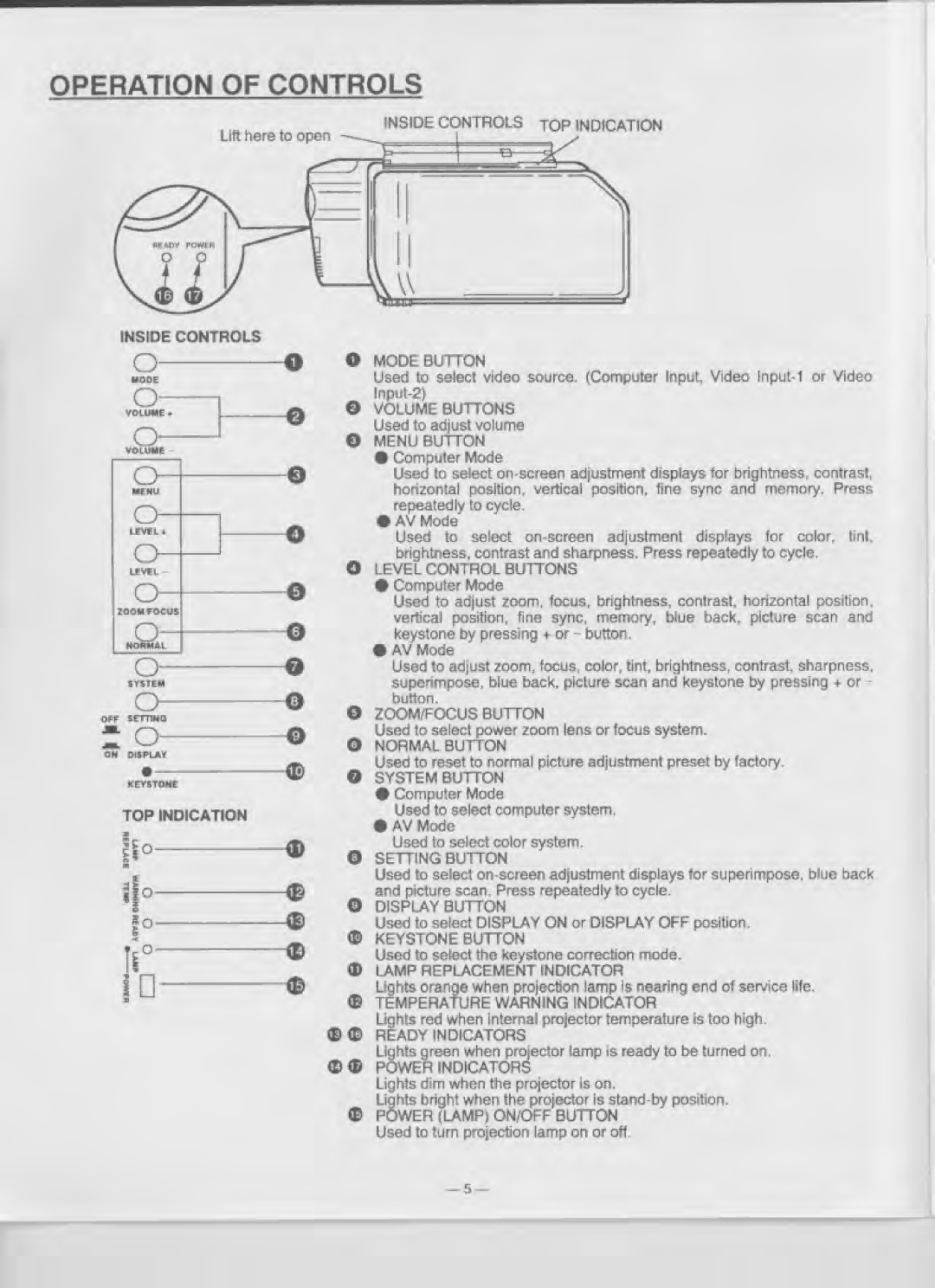 Eiki LC-5000U manual 