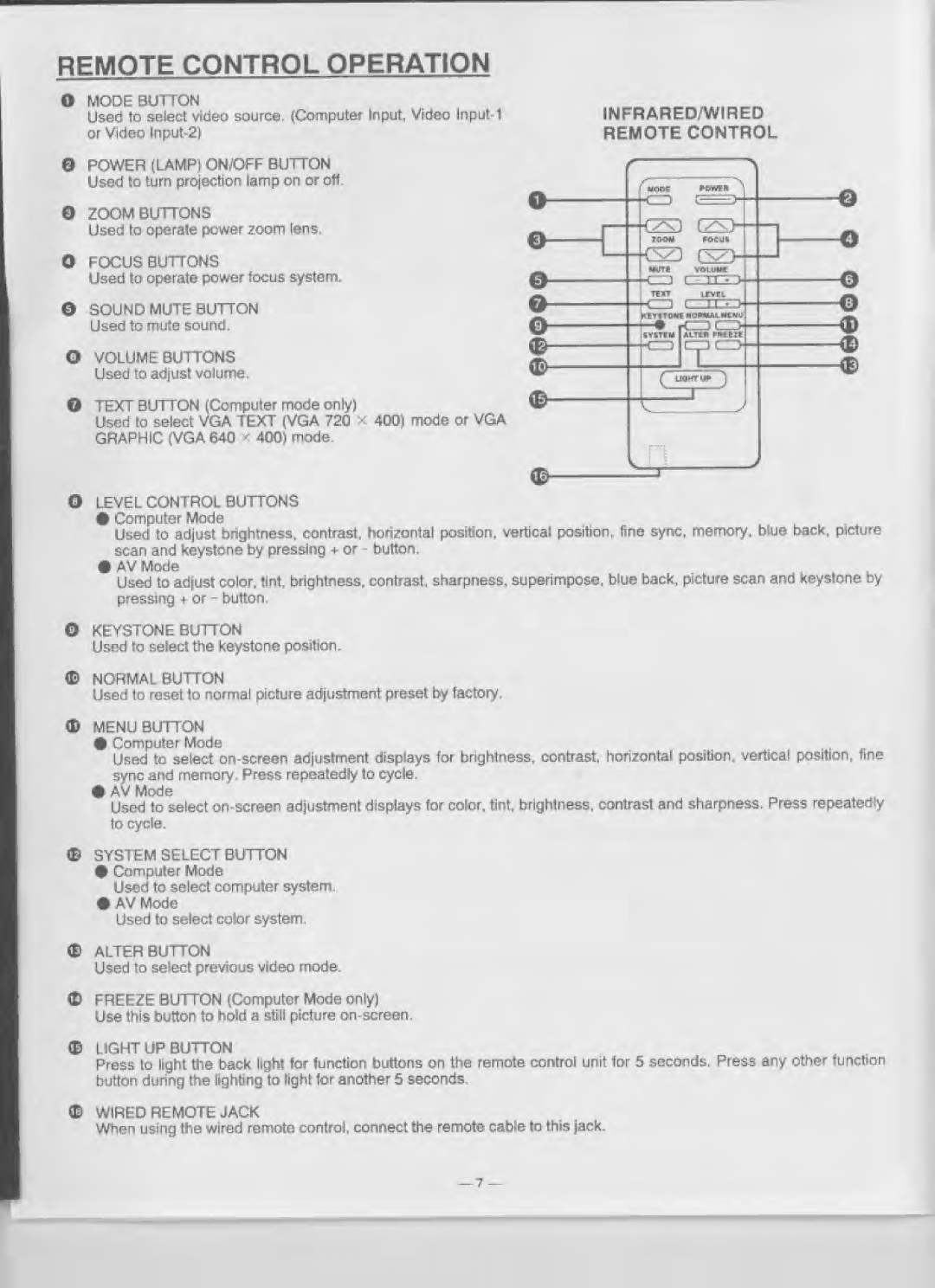 Eiki LC-5000U manual 