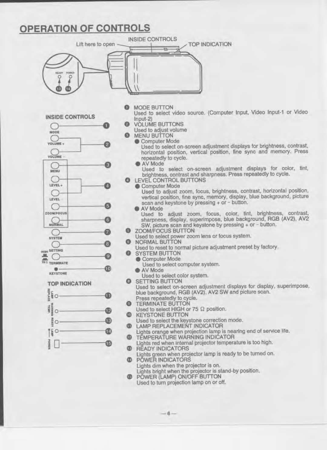 Eiki LC-5350U, LC-5300U manual 