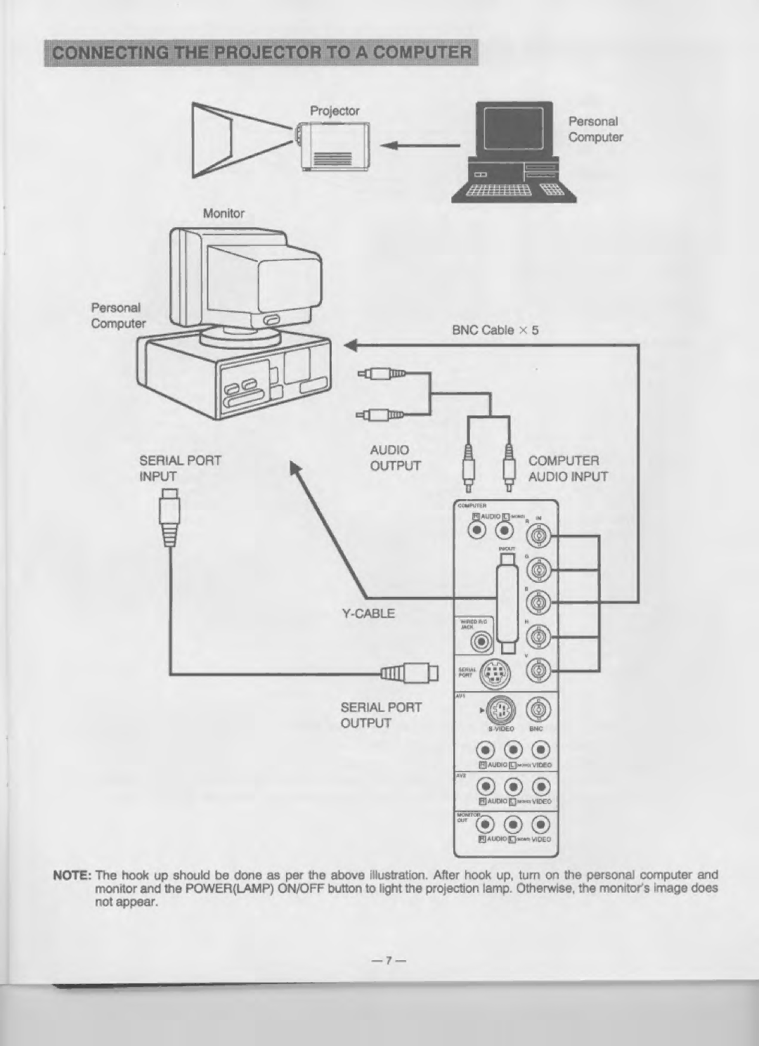 Eiki LC-6000U manual 