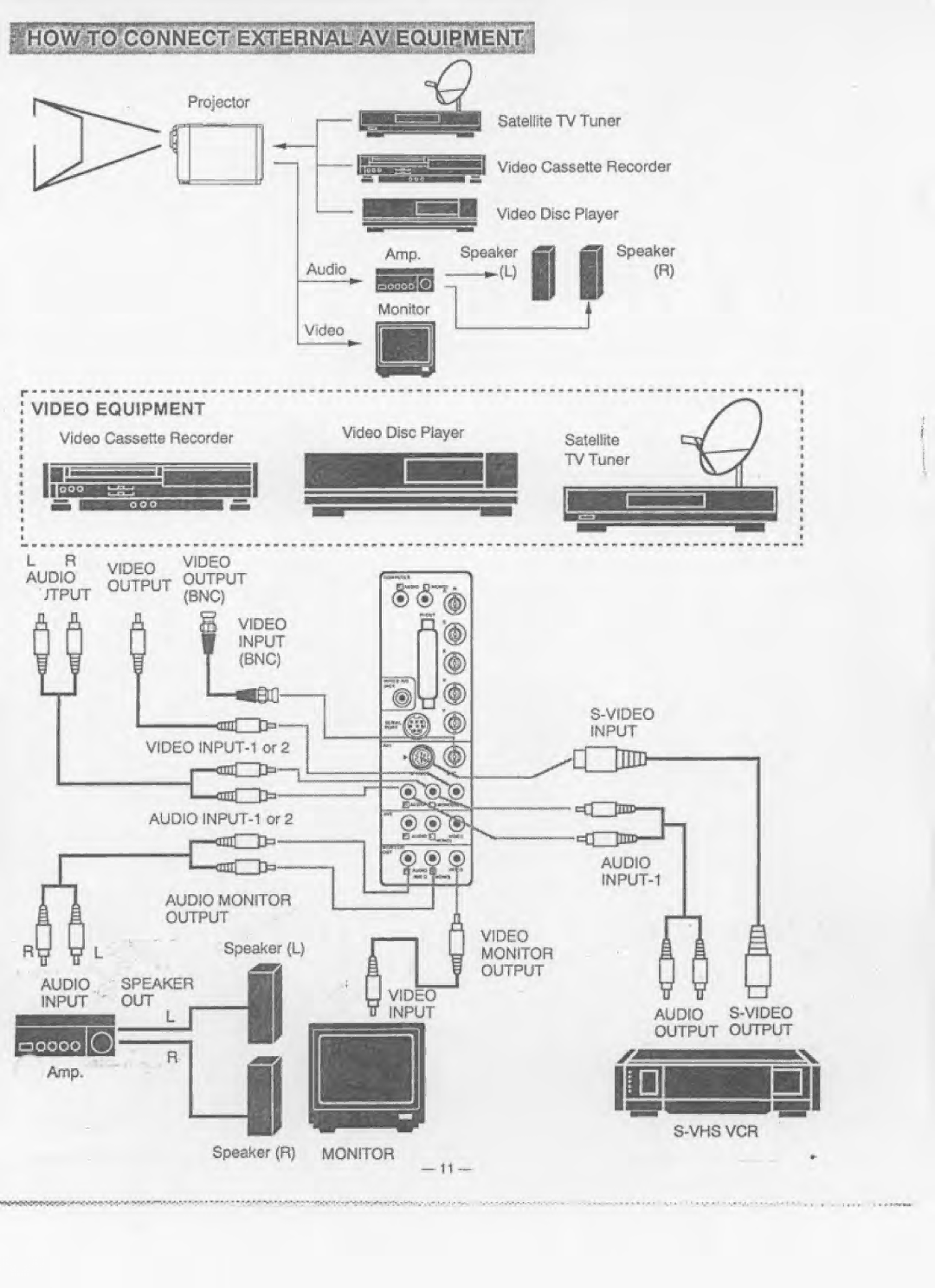 Eiki LC-6200U, LC-6210U manual 