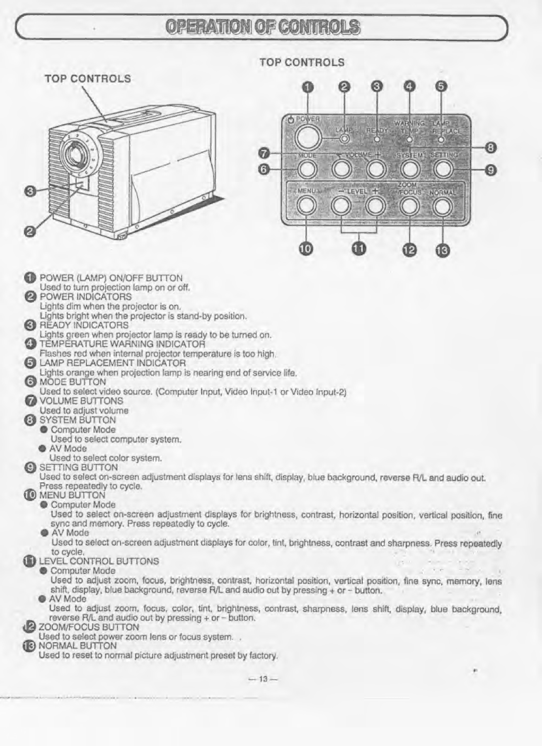 Eiki LC-6200U, LC-6210U manual 