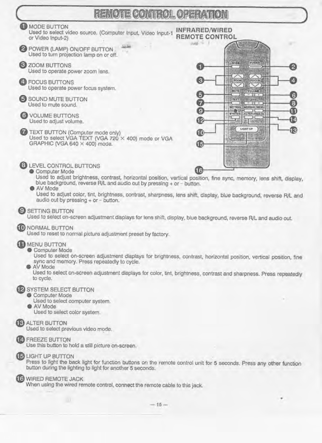 Eiki LC-6200U, LC-6210U manual 