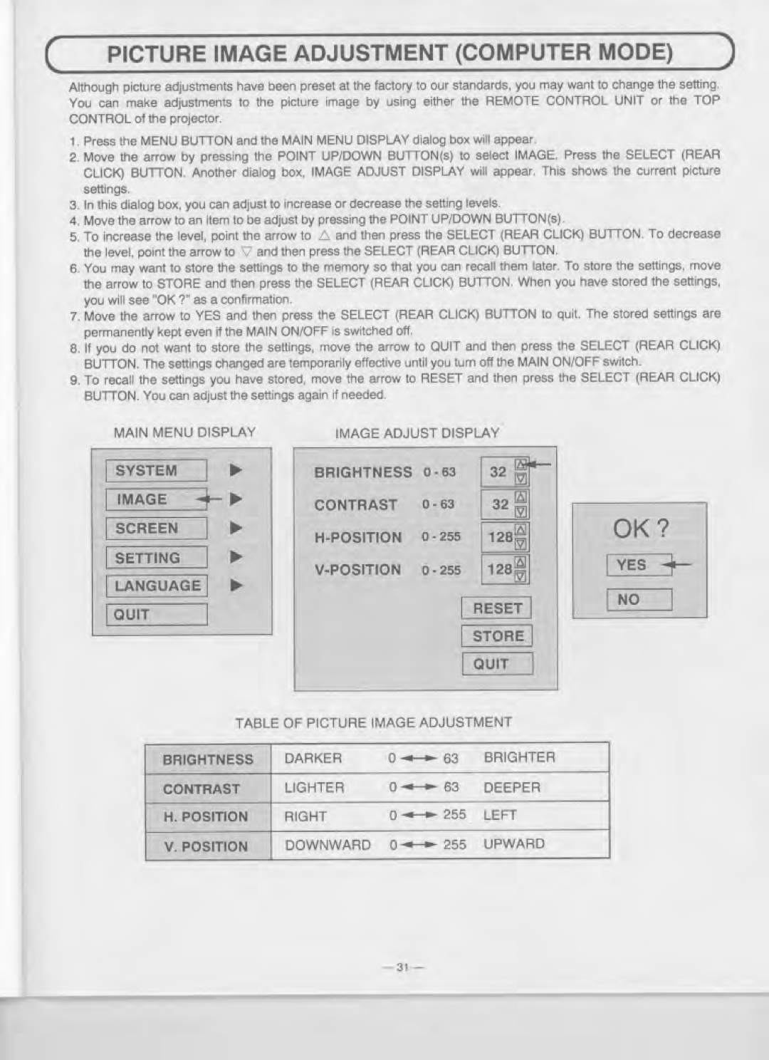 Eiki LC-7000UE manual 