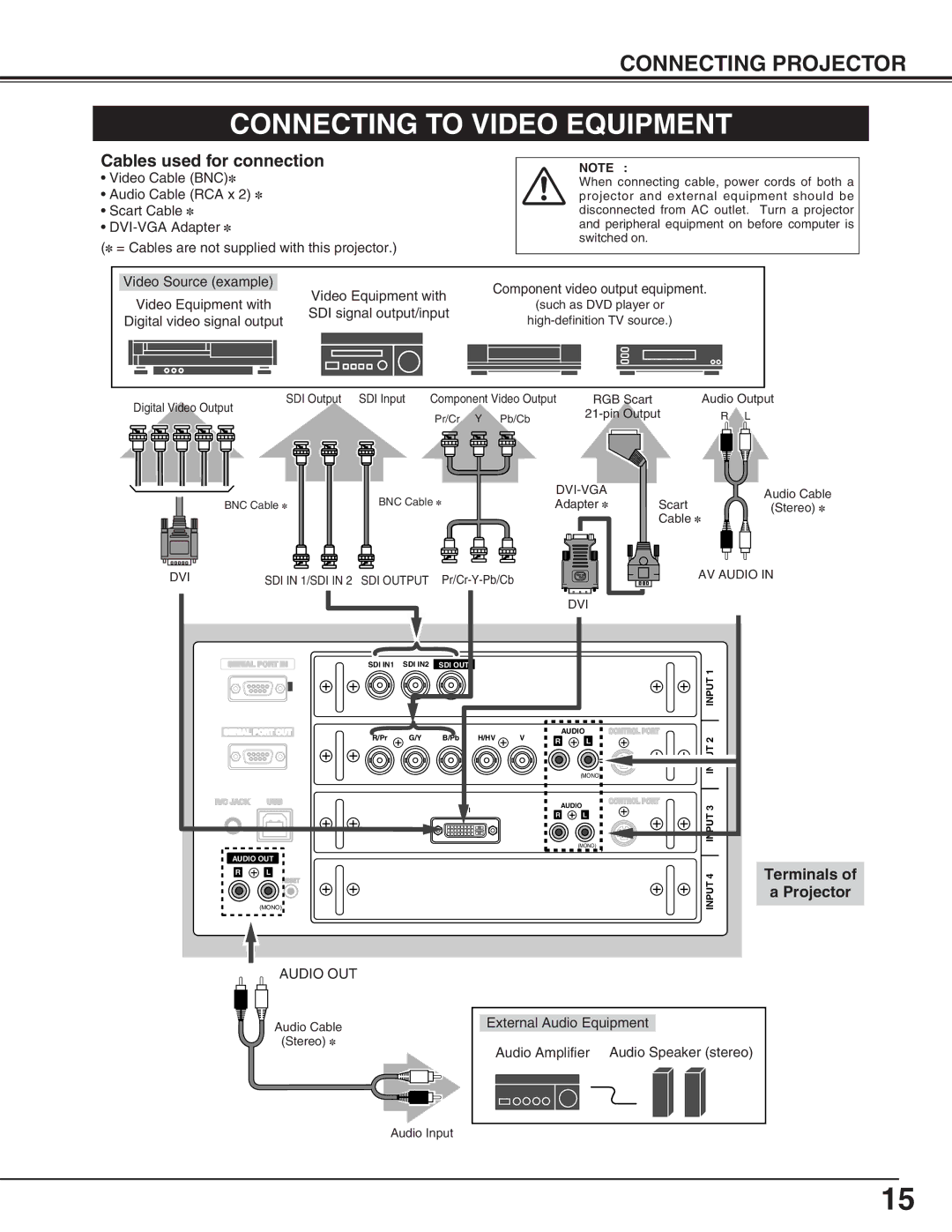 Eiki LC-HDT10 instruction manual Video Source example 