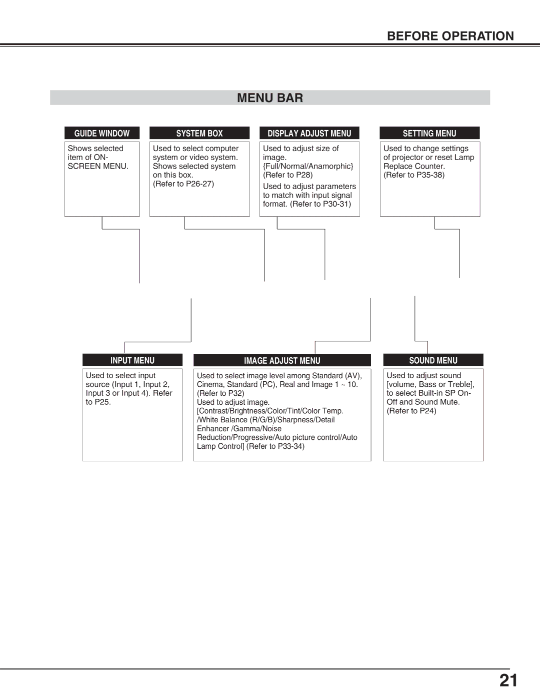 Eiki LC-HDT10 instruction manual Before Operation Menu BAR, System BOX 