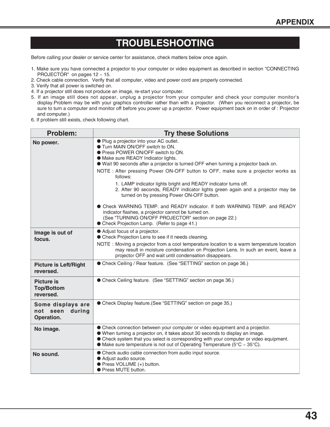 Eiki LC-HDT10 instruction manual Troubleshooting 