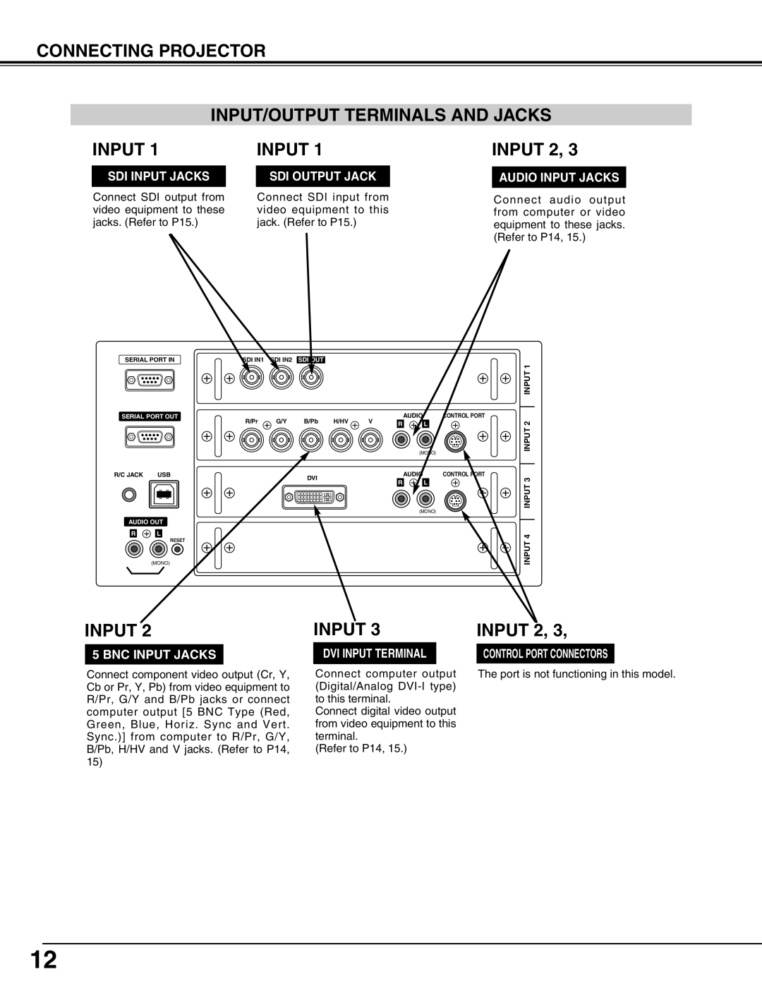 Eiki LC-HDT10 instruction manual Connecting Projector INPUT/OUTPUT Terminals and Jacks Input, Input 2 