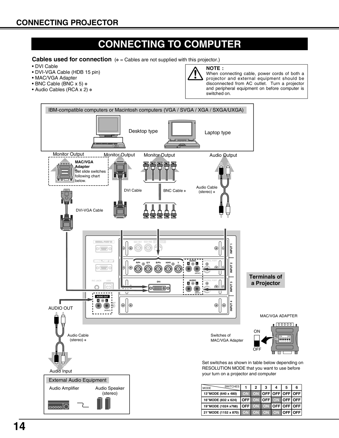 Eiki LC-HDT10 instruction manual Connecting to Computer, Terminals Projector 