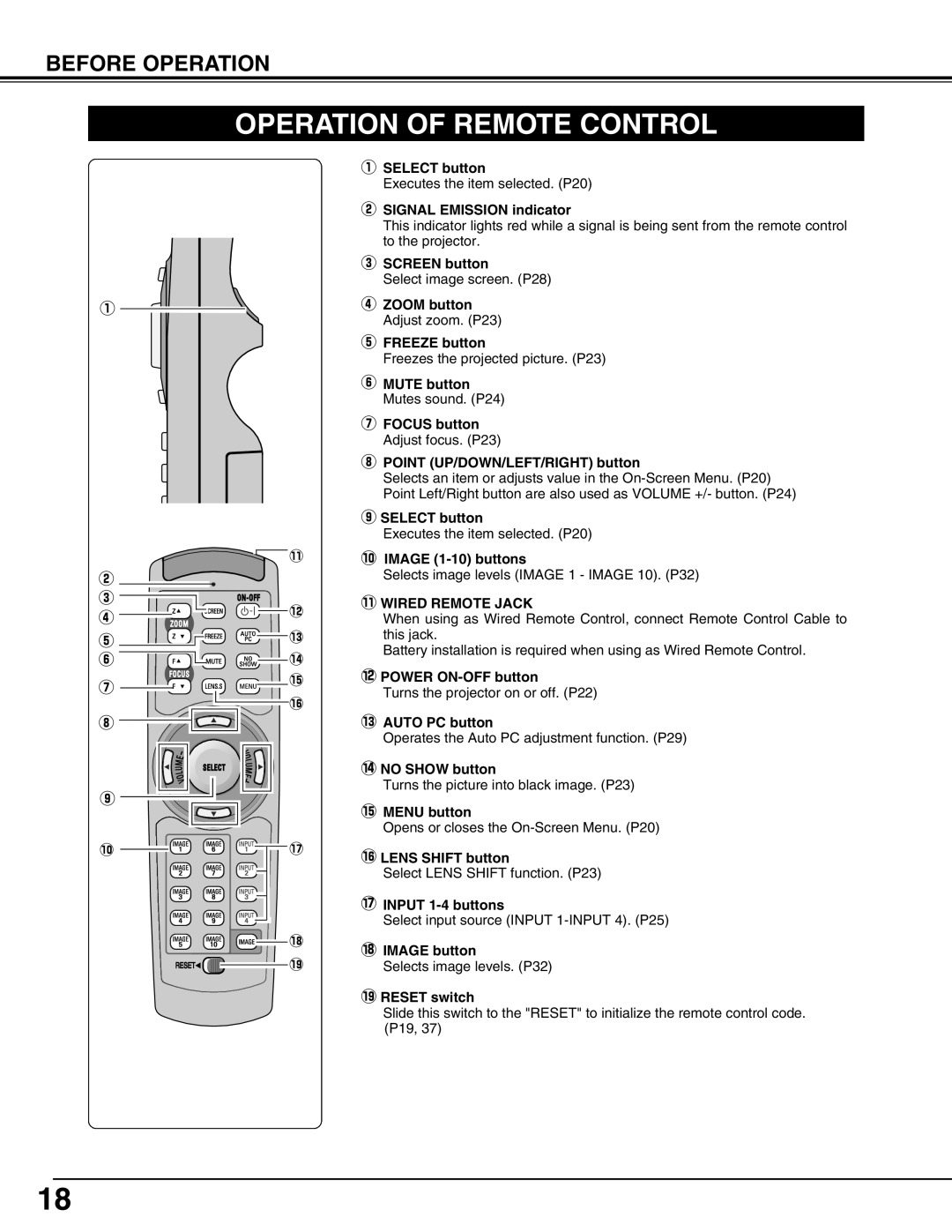 Eiki LC-HDT10 instruction manual Operation of Remote Control, 1WIRED Remote Jack 