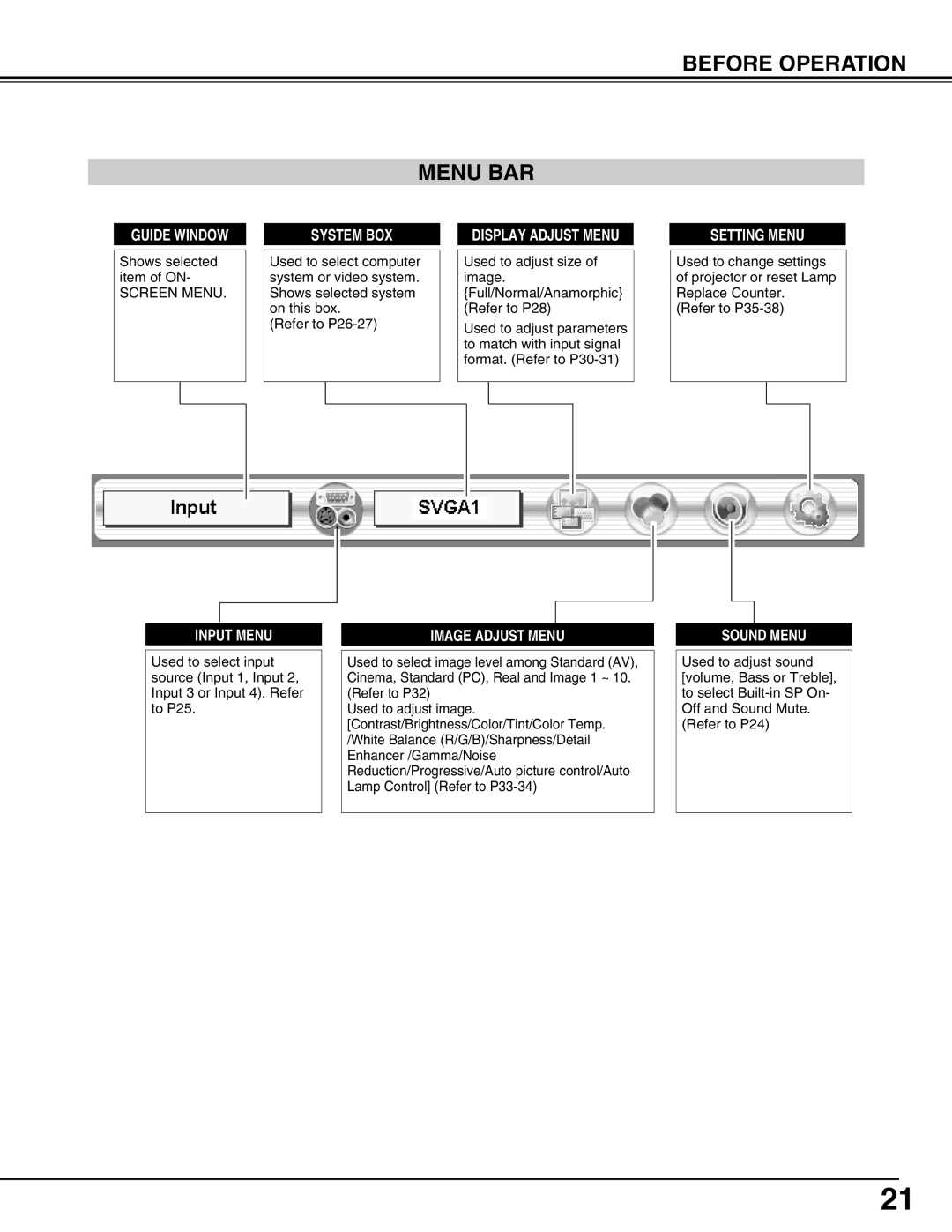 Eiki LC-HDT10 instruction manual Before Operation Menu BAR, System BOX 