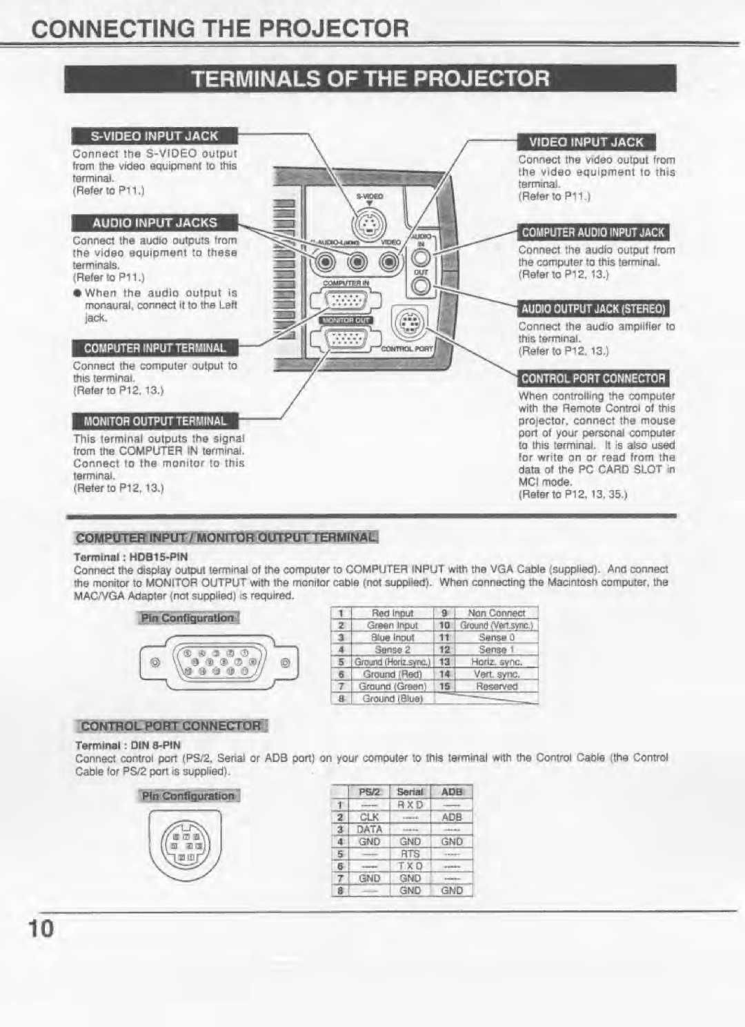 Eiki LC-NB2U manual 