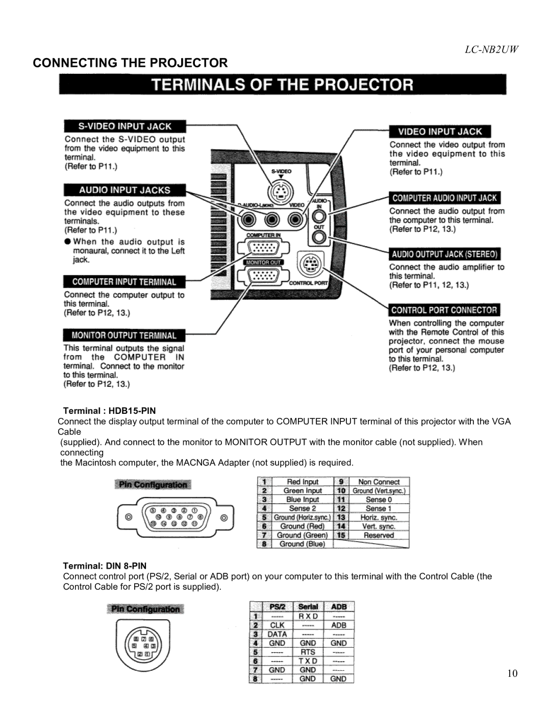 Eiki LC-NB2UW owner manual Connecting the Projector, Terminal HDB15-PIN, Terminal DIN 8-PIN 