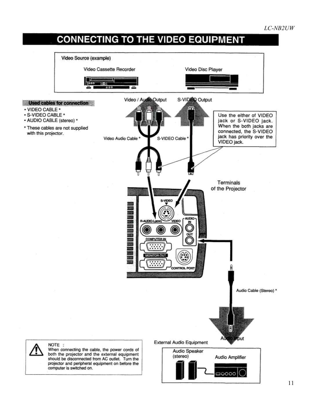 Eiki LC-NB2UW owner manual 